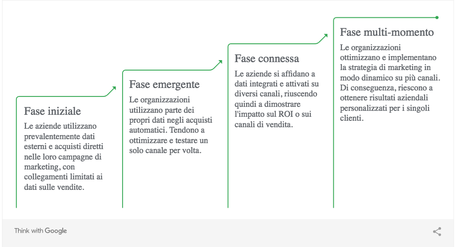 1 Bresciain consiglia le fasi per una buona strategia di marketing